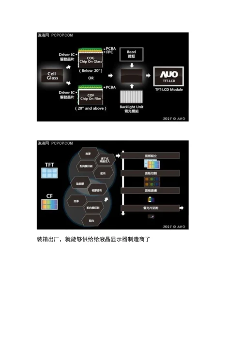 液晶面板制造工艺流程齐全图文讲解模板.docx