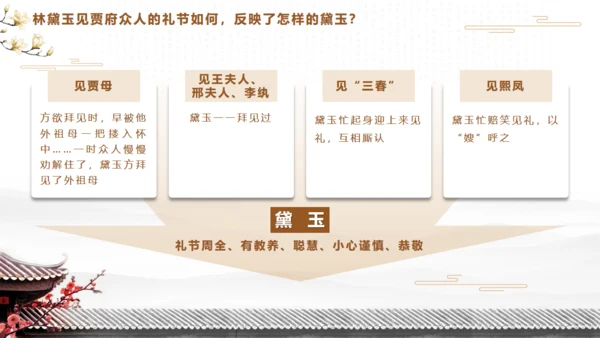 红楼梦四大名著片段解析通用PPT模板
