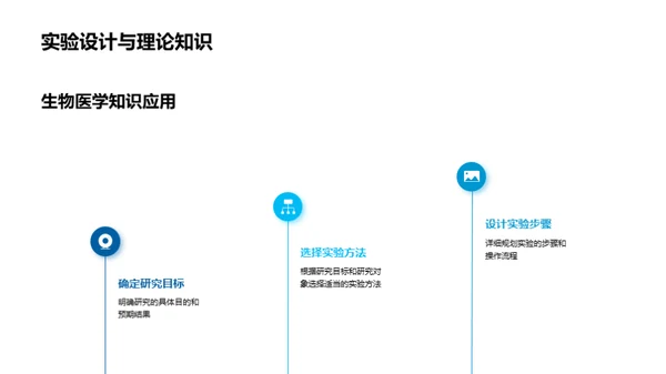 生物医学研究透视