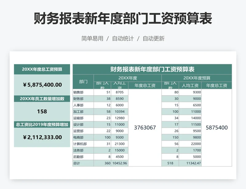 财务报表新年度部门工资预算表