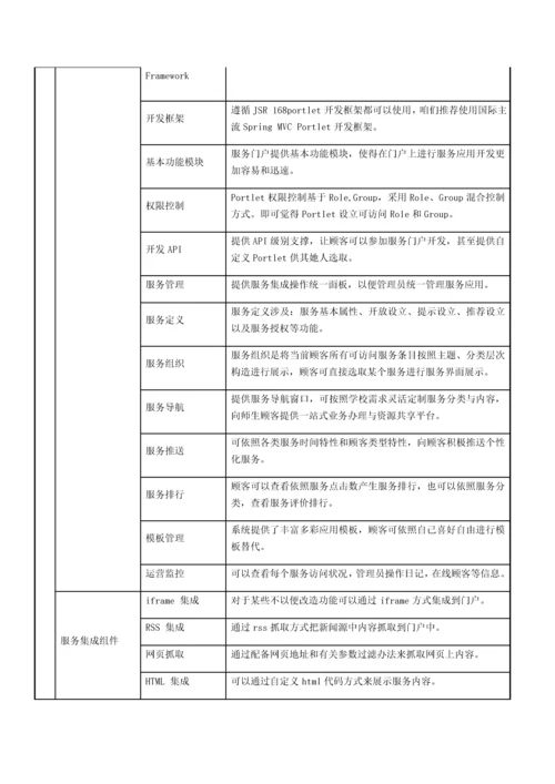 高校信息化校园二期建设方案样本.docx