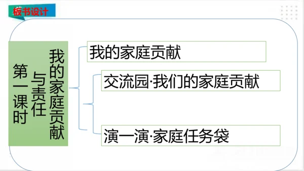 四年级道德与法治上册：第六课我的家庭贡献与责任  第1课时课件（共25张PPT）