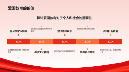 红色喜庆风爱国教育PPT模板