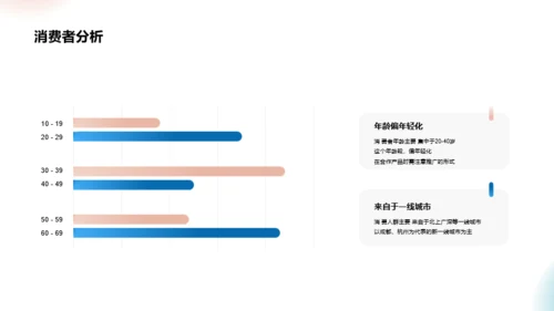 品牌合作策划