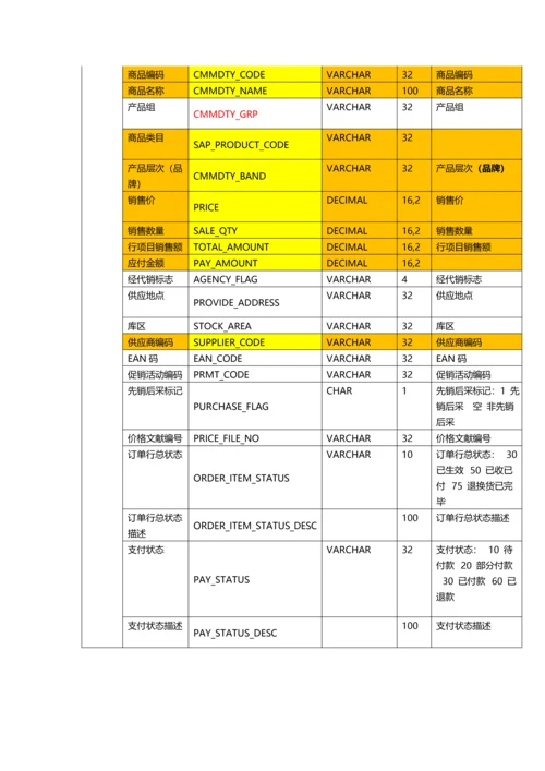 SN-C店专项项目-分账计算系统需求专项说明书.docx