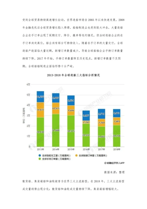 全球船舶行业市场分析三大主流船型分化明显-造船中心向中日韩转移.docx