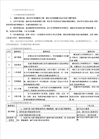 公司基础管理体系梳理计划方案