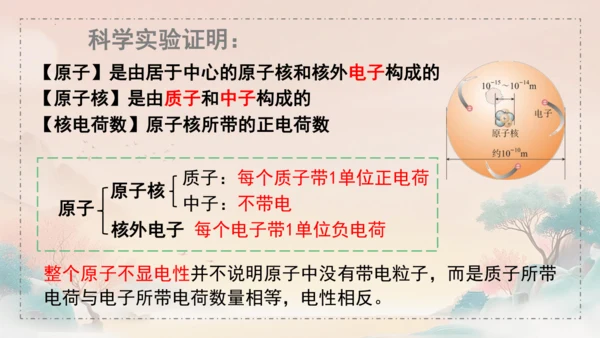 3.2原子结构课件(共45张PPT)---九年级化学人教版（2024）上册