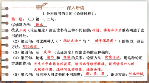 13 短文两篇——谈读书 课件(共25张PPT) 2024-2025学年语文部编版九年级下册