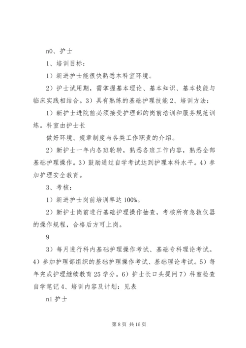 普外科XX年分层次培训计划[1].docx