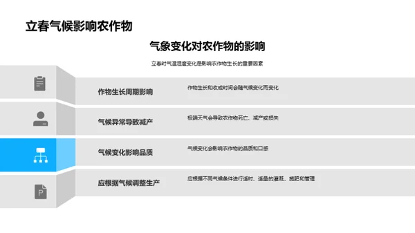 立春气候与农业关系