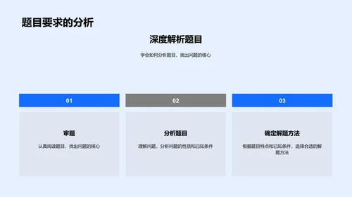 数学问题解答技巧PPT模板