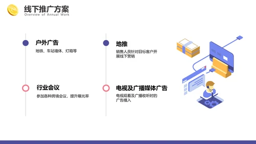 P2C跨境电商PPT模板