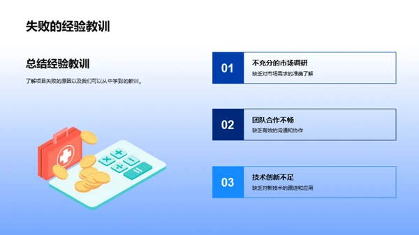 创新科技的力量