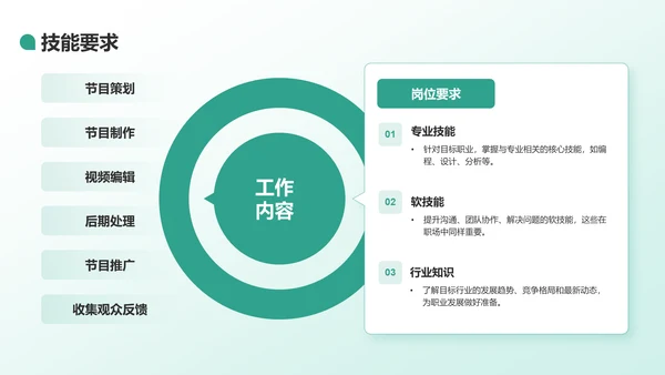 绿色商务风大学生职业规划生涯书PPT模板