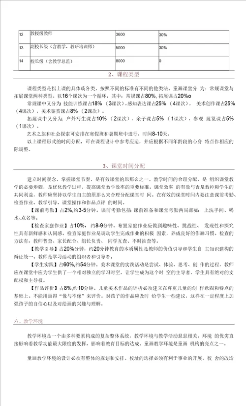 美术少儿课件附件1童画美术教学架构