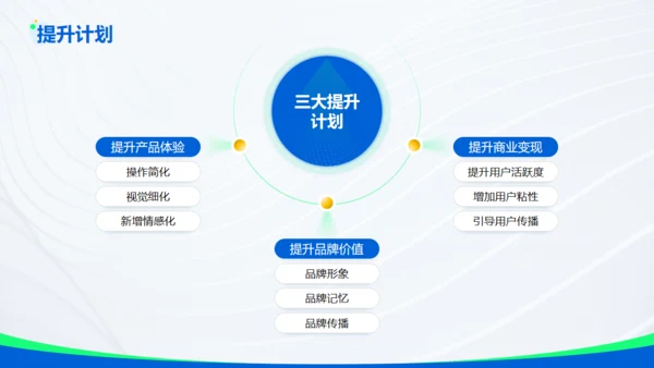蓝色科技互联网有限公司通用PPT模板