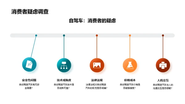 开启未来：自驾车营销新篇章