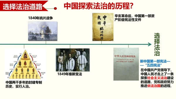 4.1《夯实法治基础》教学课件(共34张PPT)