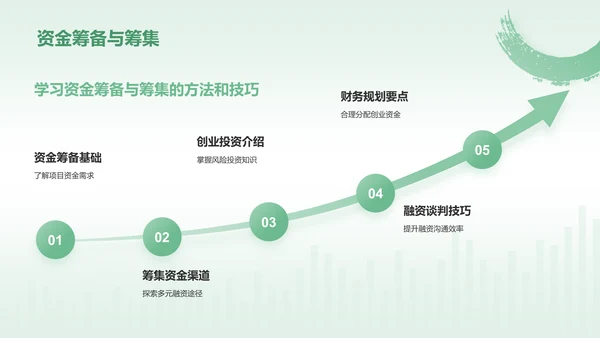绿色水墨风大学生互联网+创新创业项目计划书PPT模板