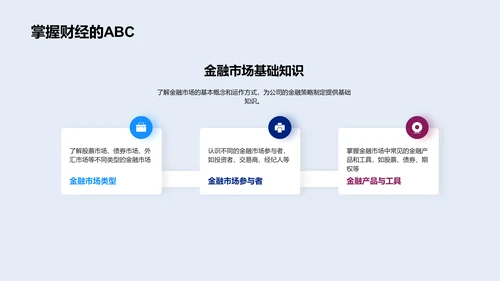 金融策略年度汇报PPT模板