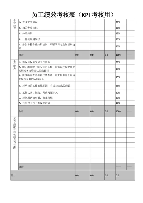 员工绩效考核表KPI考核用