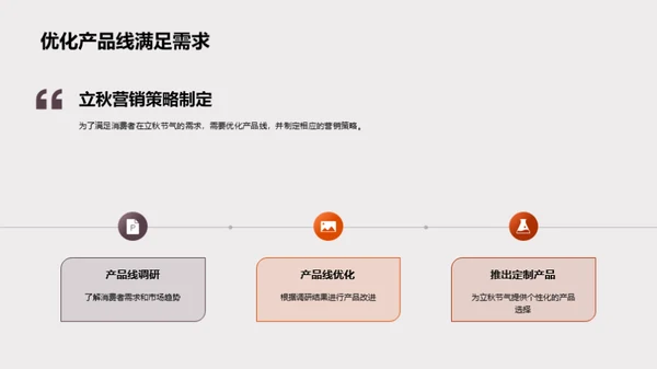 立秋节气营销攻略