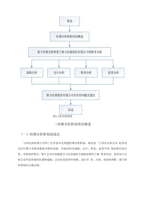 基于哈佛分析框架下的财务分析以格力电器股份有限公司为例