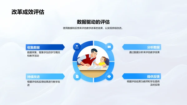 教育技术更新