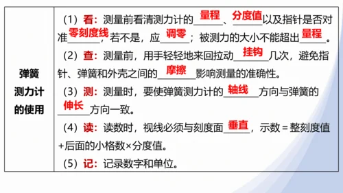 人教版八下物理 第七章《力》单元复习课件（34页ppt）