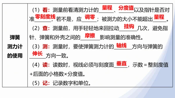 人教版八下物理 第七章《力》单元复习课件（34页ppt）