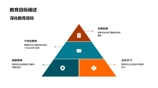 教育理念与家校共育