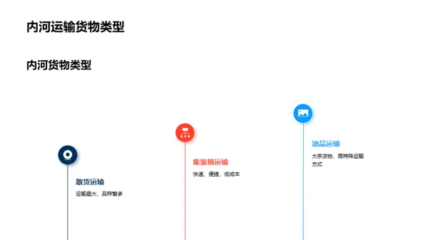 内河运输行业洞察