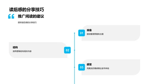 读书分享报告PPT模板