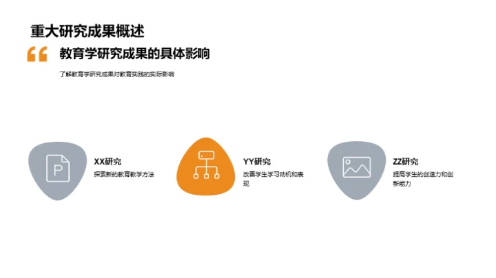 教育学研究解析