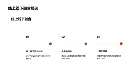 图书零售：创新与挑战