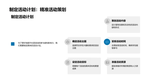 社团活动改进策略PPT模板