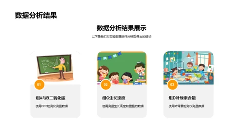 科研之旅揭秘