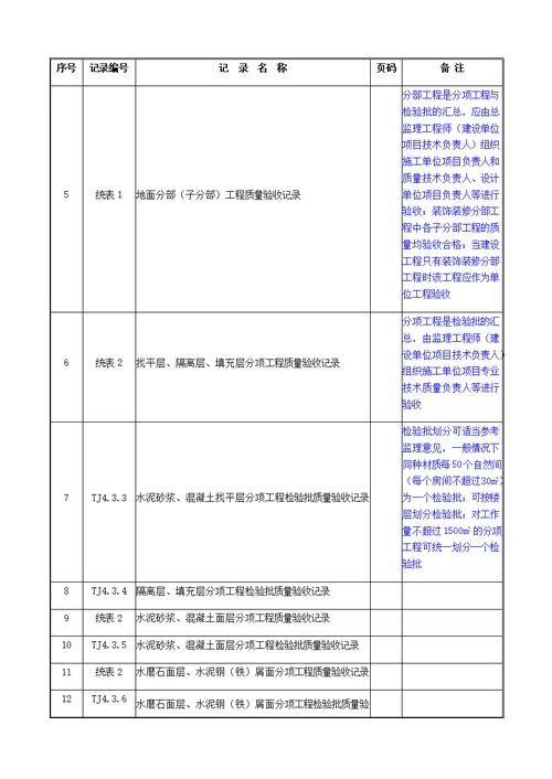 竣工资料归档整理规范1——6