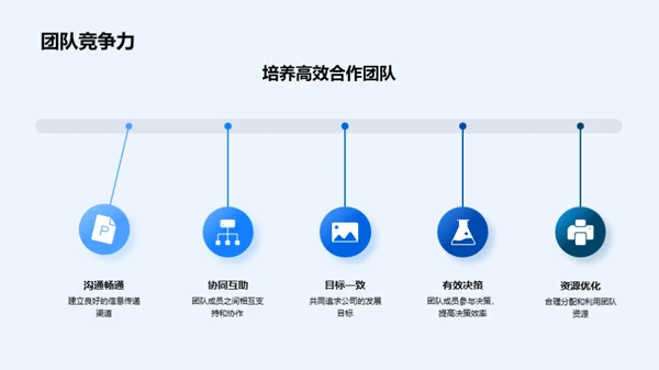 人力资源驱动未来