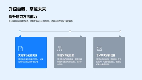 管理学研究方法教学