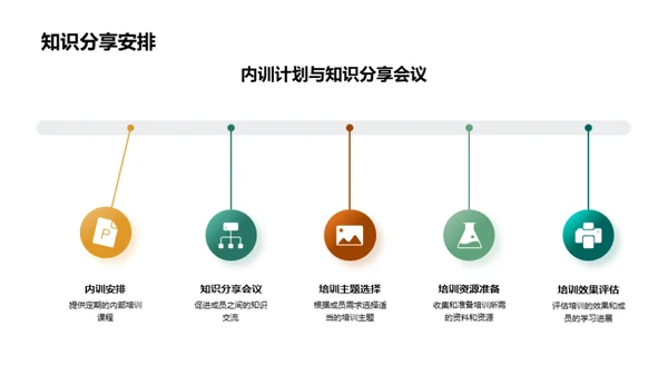 季度财务综述展望