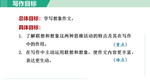 第六单元 写作 发挥联想和想象 课件 七年级语文上册（部编版 五四学制2024）