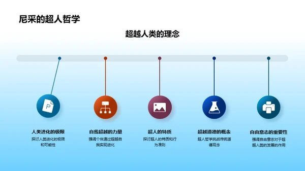 哲学智慧与思维提升