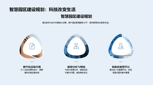 智慧园区：管理与创新