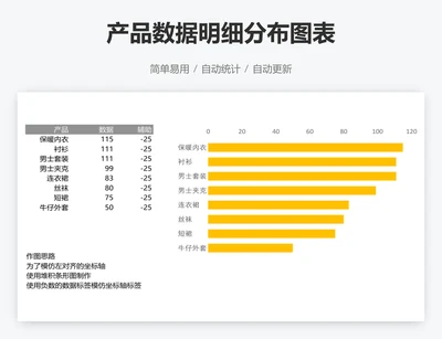 产品数据明细分布图表