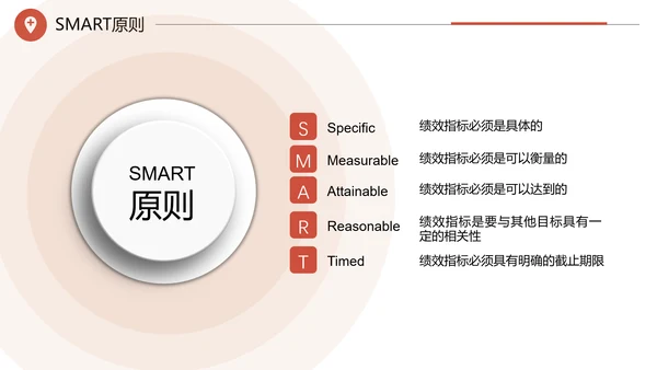 企业培训工作效率与能力提升PPT模板