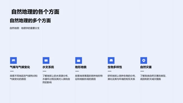 地理学基础引导PPT模板