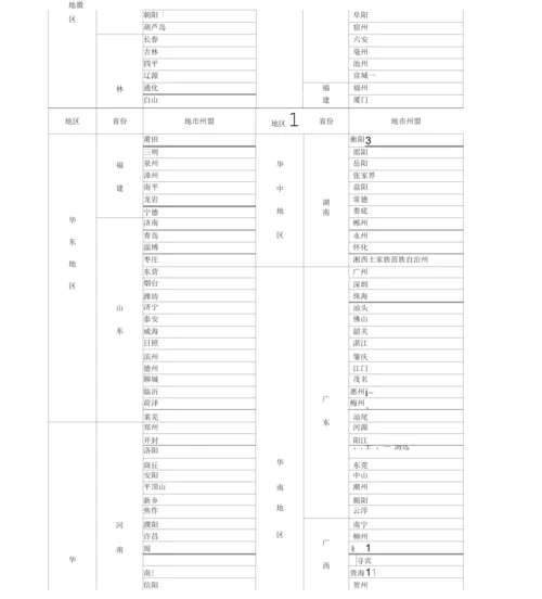 全国地级市列表.docx