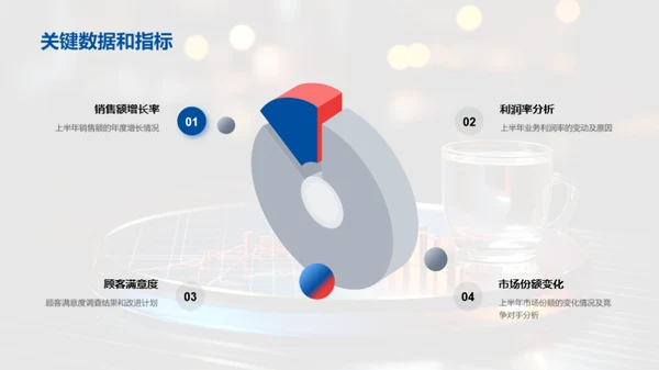 餐饮业务半年回首与未来